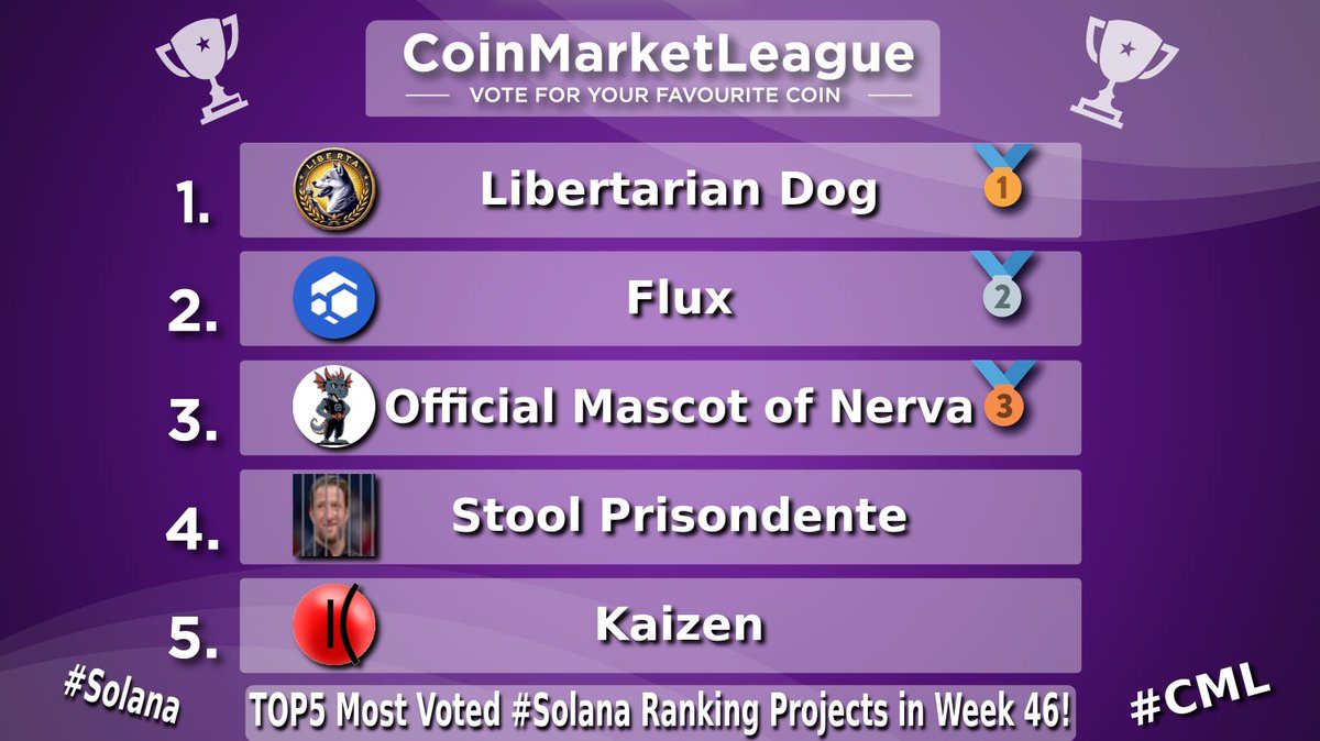 fatimah68149599's tweet image. Load your bag with Libertadog coin  it has only 1 billion supply!under $1 million MC,you can easily make 1000X
LIBERTA-Because Freedom Matters
💰Choose value
🔥Choose purpose
✨Choose LIBERTA
A symbol of strength,hope,and the power to choose your path🐾 

x.com/CML_Crypto/sta…