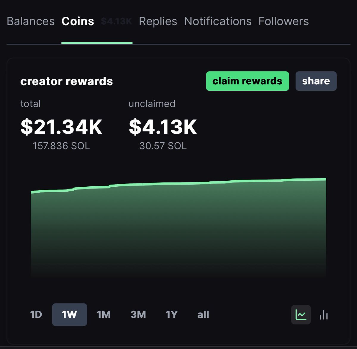 What other project lead has put 100% of creator funds back into the project?

Check the blockchain