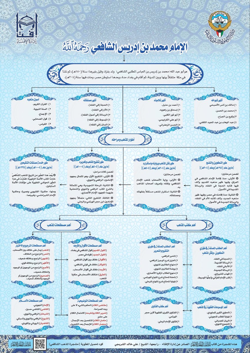 مشجرة المذهب الشافعي
بوستر متميز من إعداد وحدة البحث العلمي بإدارة الإفتاء الكويتية يحتوي على تشجير يبين أطوار المذهب الشافعي، ومراحله مع بيان أبرز مدارسه، وكتبه، ومصطلحاته.

islamhouse.com/ar/poster/2821…