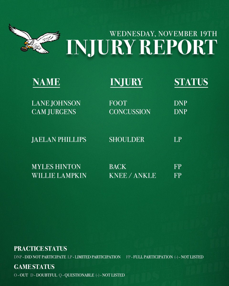 Eagles's tweet image. Wednesday’s Injury Report

#PHIvsDAL