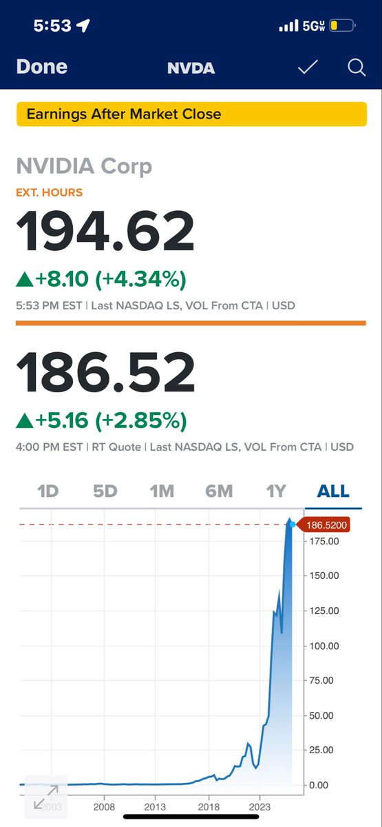 CRAYsecurity's tweet image. It’s not a bubble….

Look at that chart.  Wow.