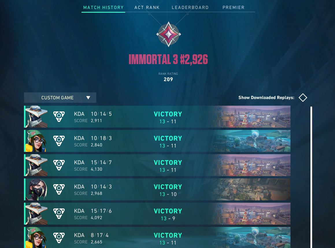 Won Project V Weekly #38
Played like shit today. Love my Team. <a href="/CoffeshopVLR/">Coffeshop</a> 
ggs to all Teams