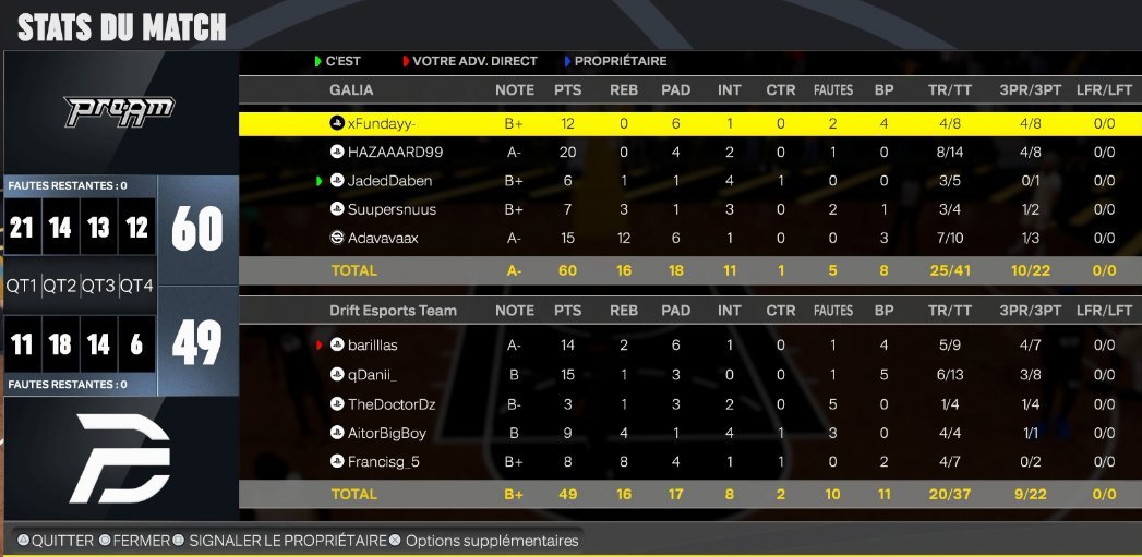 <a href="/EuroHoops2K/">𝗘𝘂𝗿𝗼 𝗛𝗼𝗼𝗽𝘀 𝟮𝗞</a>  Regular Season vs <a href="/DriFtEsports_/">DriFt Esports</a>
Win2-0 ✅

<a href="/pick_2k/">PEEK🏀</a>  🇰🇷
<a href="/HZD99_/">👑</a> 🚬
<a href="/BAASH_92i/">SuperSnuus 🩹</a> 💉
<a href="/x_DaBen/">JadedDaben</a> 🧃
<a href="/Adaax___/">Adam Fitna 🇵🇸🕺</a> 💃