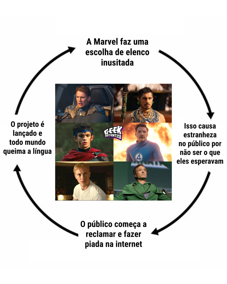 ogeekautentico's tweet image. E o ciclo se repete… 🥴

Sempre que a Marvel faz uma escolha de elenco incomum, o povo reclama e no final sempre queimam a língua.

Podem anotar que com o Doutor Destino do Robert Downey Jr. não será diferente.
