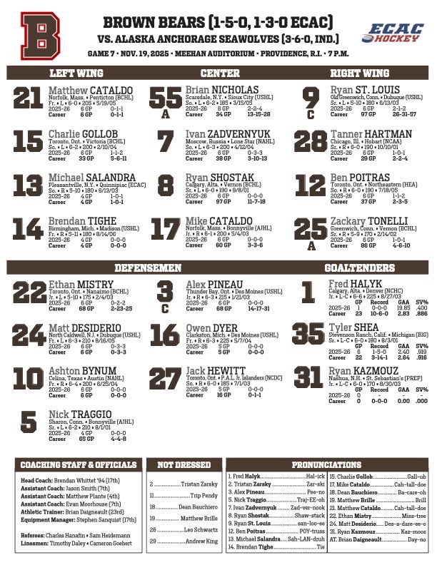 Tonight’s lines

#EverTrue