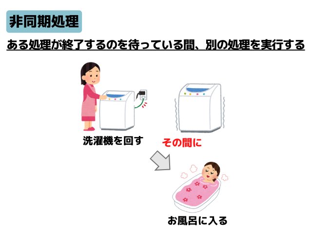 python_academia's tweet image. プログラミングに対して、なるべく苦手意識がでないように図解を使って親しみやすくしてます🤗

zenn.dev/python_academi…