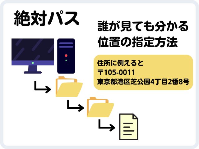 python_academia's tweet image. プログラミングに対して、なるべく苦手意識がでないように図解を使って親しみやすくしてます🤗

zenn.dev/python_academi…