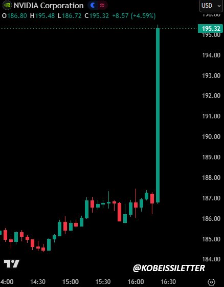 ltshijie's tweet image. 英偉達財報後，股價大漲。英偉達能解除市場對人工智能泡沫的憂慮嗎？