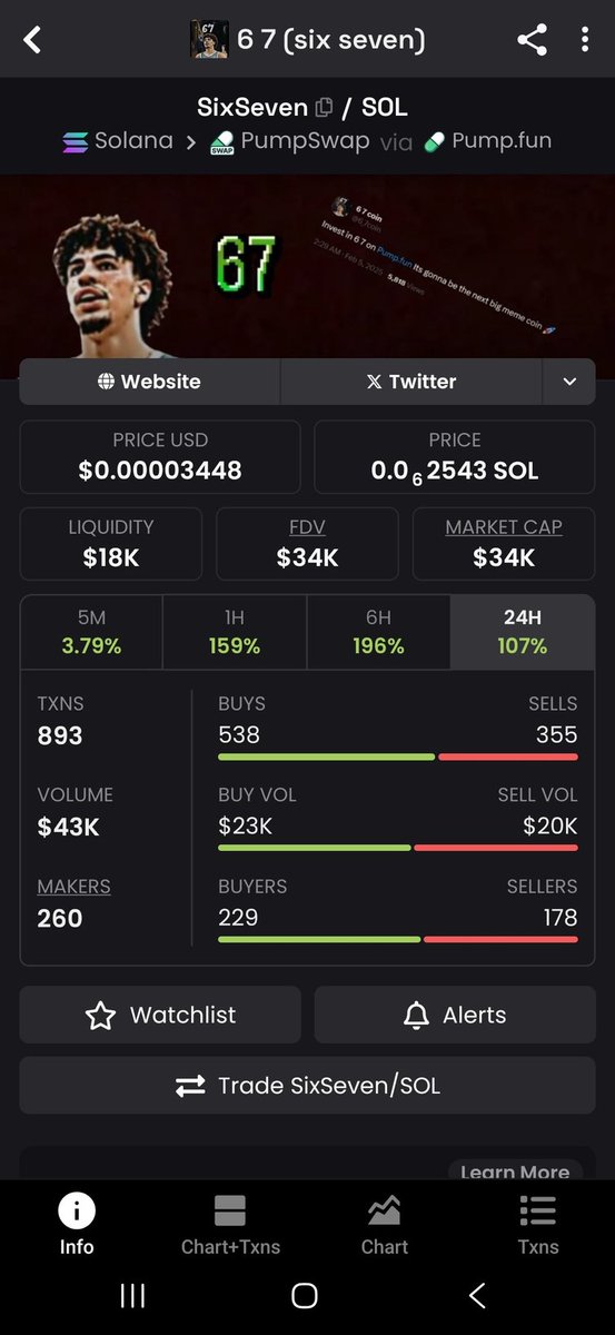 mrmrjarry's tweet image. Imagine if this goes to 40 million just like the SAME 67 token, then what will happen?

$SixSeven is going to the moon