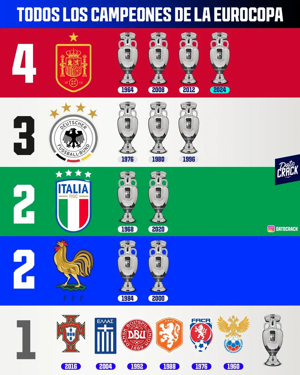 "Un país sin historia en el fútbol"