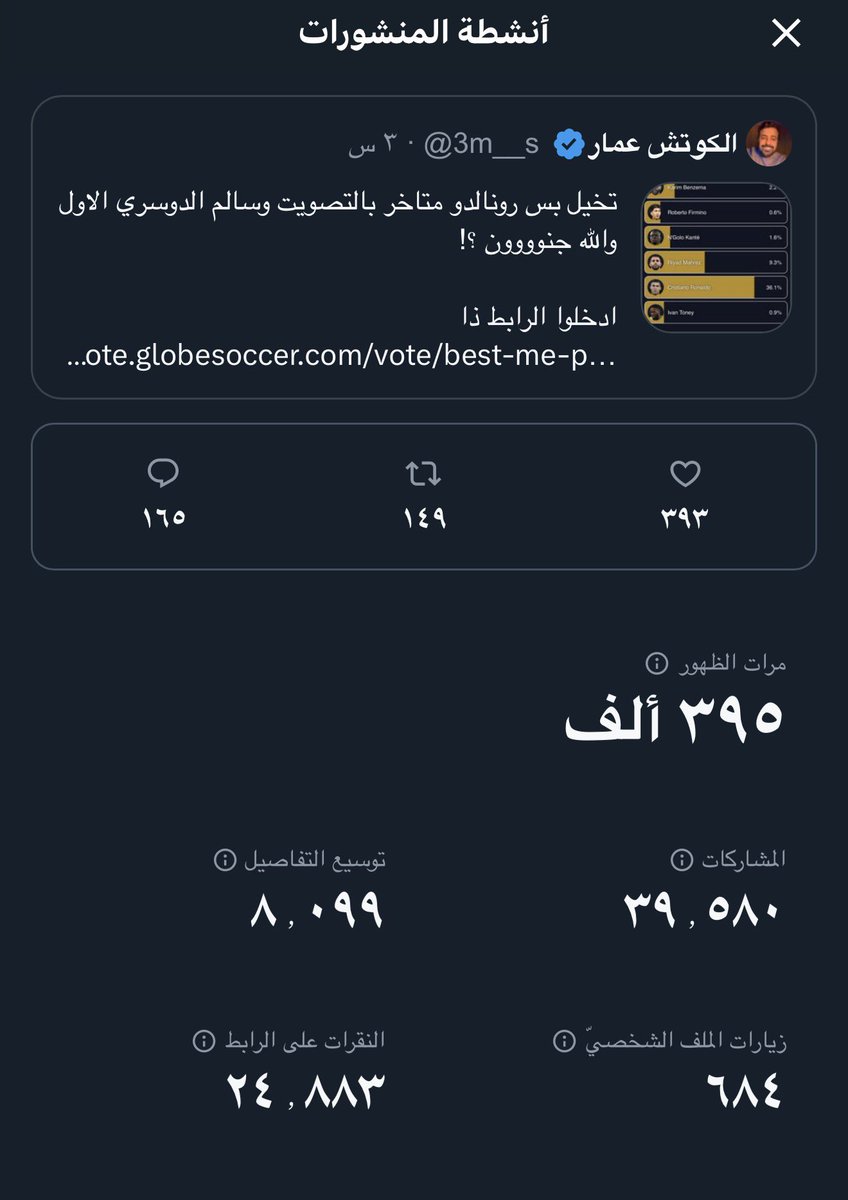 3m__s's tweet image. سالم من 49.3٪ الى 47.7٪📉
رونالدو من 36.1٪ الى 37.7٪ 📈

في 3 ساعات اللي صوتوا اكثر من 24 الف 😍💪🏼

صدقوني نقدر هذا جمهور #النصر لابغى شي جاااابه همتكم لاتوقفوا 💛💛💛💛💛💛