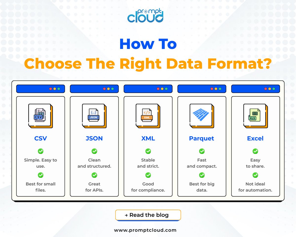 promptcloud's tweet image. Your data format decides your workflow. CSV for simplicity, JSON for structure, Parquet for scale.

Choose right → shorturl.at/Nrrcz

#DataFormats #DataPipelines #DataEngineering #Analytics #PromptCloud