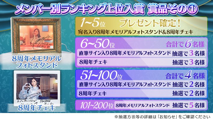 ✨🎊【開催②】8周年記念イベント🎊✨ イベントのグッズ報酬に 🎁8周年
