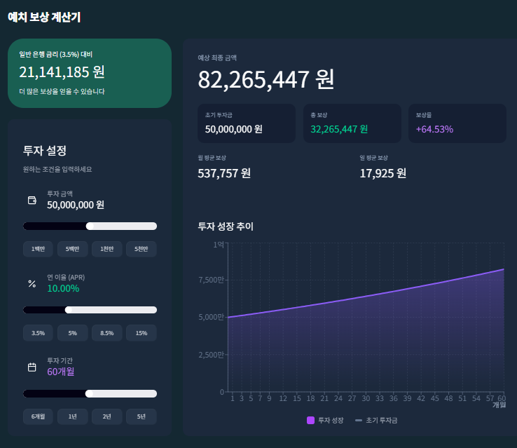 Aquabank 메인 페이지에 예치 보상 계산기가 추가되었습니다.
이제 누구나
예치 기간
APY(연 보상률)
초기 금액
세 가지만 입력하면,
향후 수익과 성장 곡선을 한눈에 확인할 수 있어요.
지금 나만의 온체인 예치 플랜 세워보세요!
🔗 aquabank.io
#USDT #USDC #AVAX #Benqi
