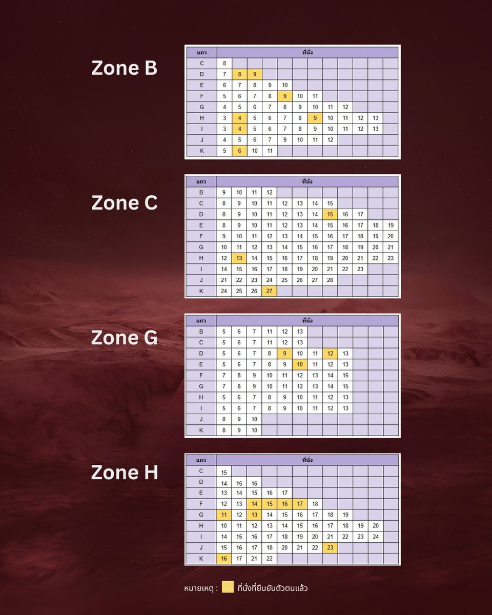 PERSES_THtrend's tweet image. (🌟)  #PERSESIntoTheAlterland 

ใกล้วันคอนเสิร์ตเข้าไปทุกทีแล้วค่ะ สำหรับเพื่อน ๆ ที่ยังไม่ได้ลงทะเบียนที่นั่งสำหรับทำภารกิจ สามารถลงทะเบียนได้อยู่นะคะ 

เช็คที่นั่งและลงทะเบียนได้ที่ 
🔗 : forms.gle/HyWxm79XuxxFV1…

ขอขอบคุณทุกคนที่ลงทะเบียนเข้ามาแล้วนะคะ🤍

#PERSES #PERSES_TH