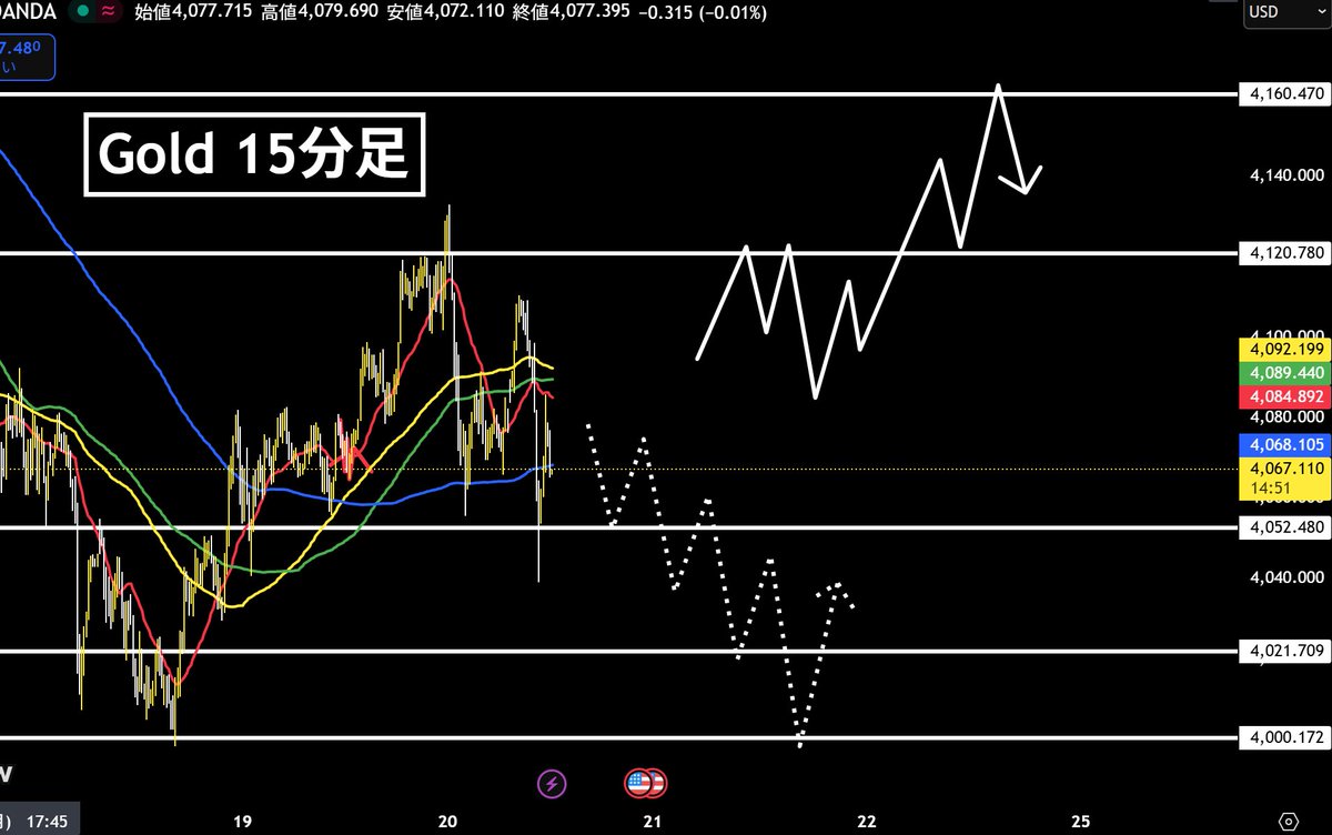 オリヴァー 為替王 tweet media