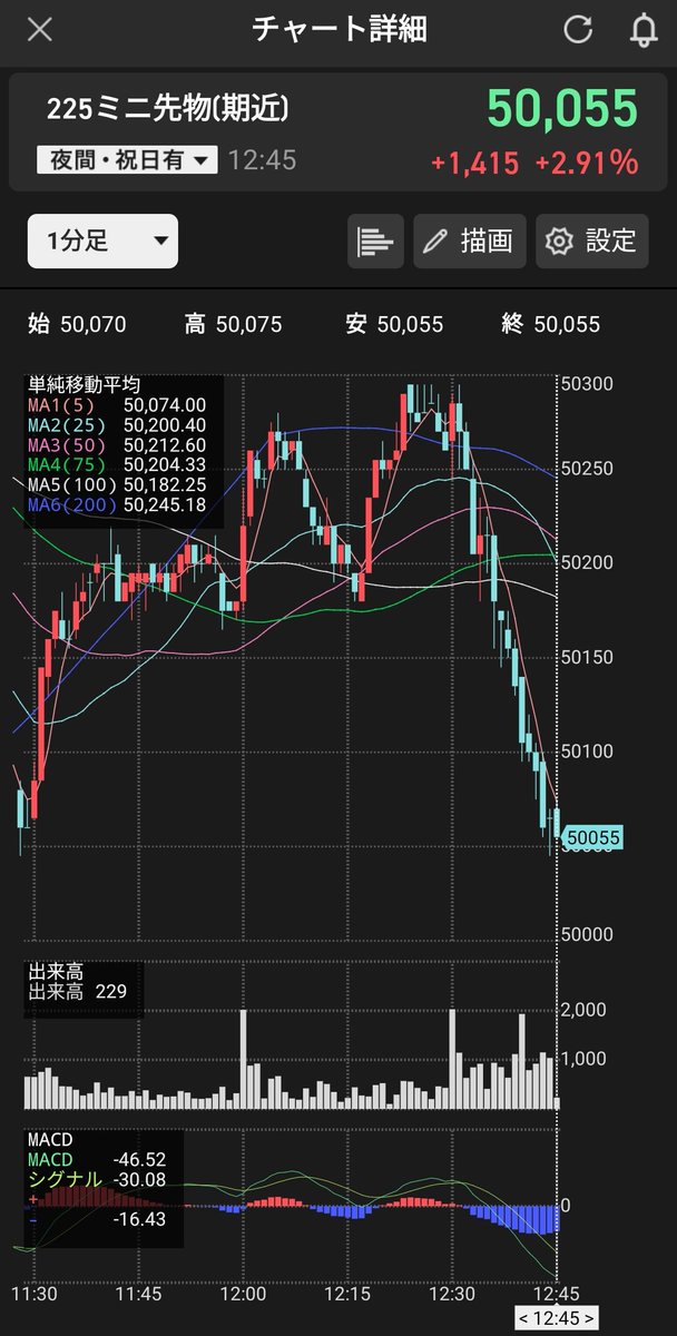 ゆりりん🌷投資垢だよ (@yuyuri_x) / Posts / X