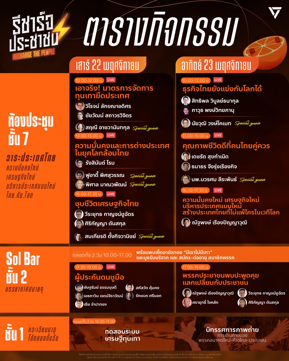 พรรคประชาชน - People's Party tweet media