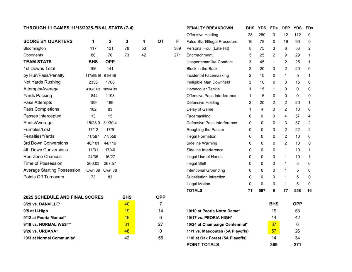 BHS Athletic History tweet media