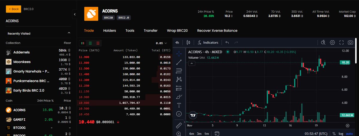 eth999965582's tweet image. BRC2.0价格$BTC下降带来的2个好处：
    ①矿工的利润减少，因此他们将资金投入 BRC2.0，这激活了生态系统，增加了交易费用，从而扩大了矿工的利润。  
   ②使用$BTC购买 BRC2.0 资产意味着更低的存款价格。作为超级杠杆，BRC2.0 将为投资者带来更多数量的$BTC 。当$BTC价格反弹时，利润将翻倍。…