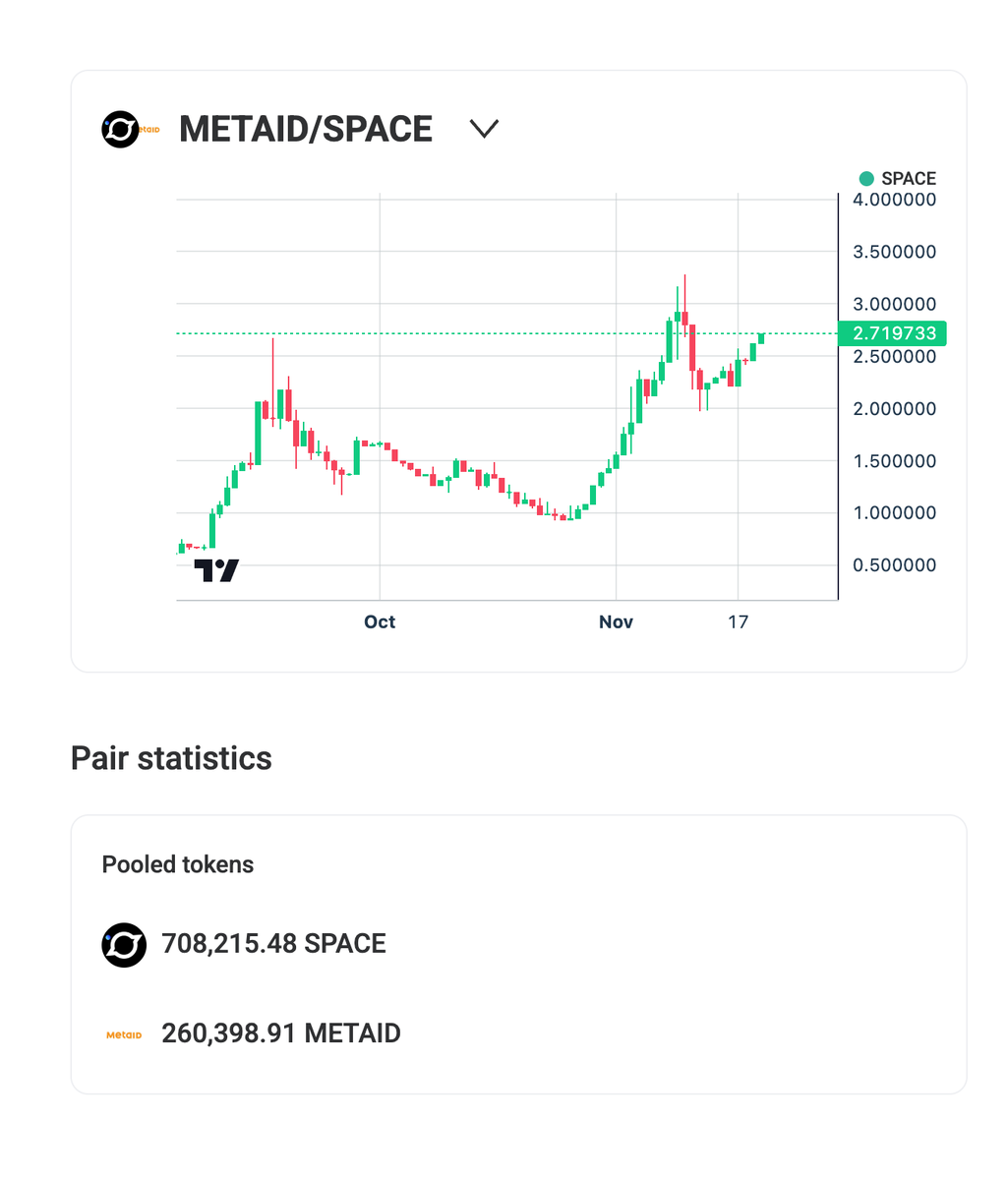 昨晚第一次全员会议，来了很多大佬，又学到了很多新知识
$MetaID $SPACE