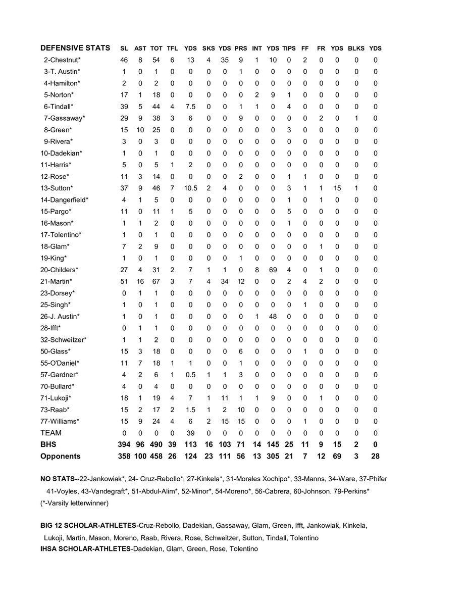 BHS Athletic History tweet media