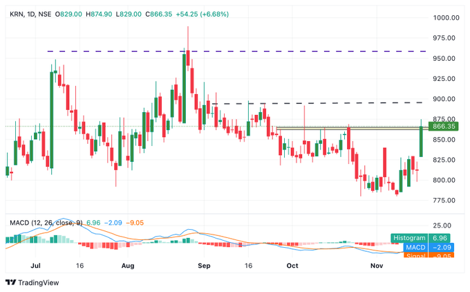 Phani53457207's tweet image. #krnheat

#dailychart