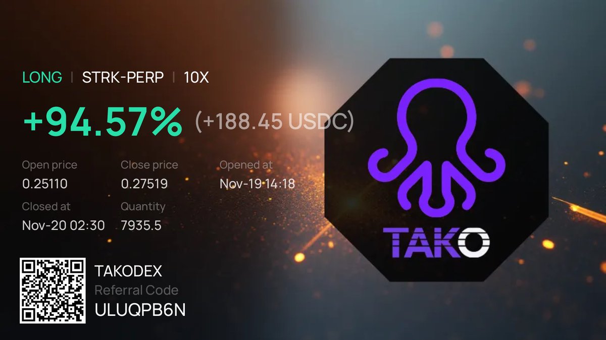 $STRK cooked and so did this trade

+94% on TakoDex ⚡️🐙

Did anyone else catch the STRK wave? 🌊