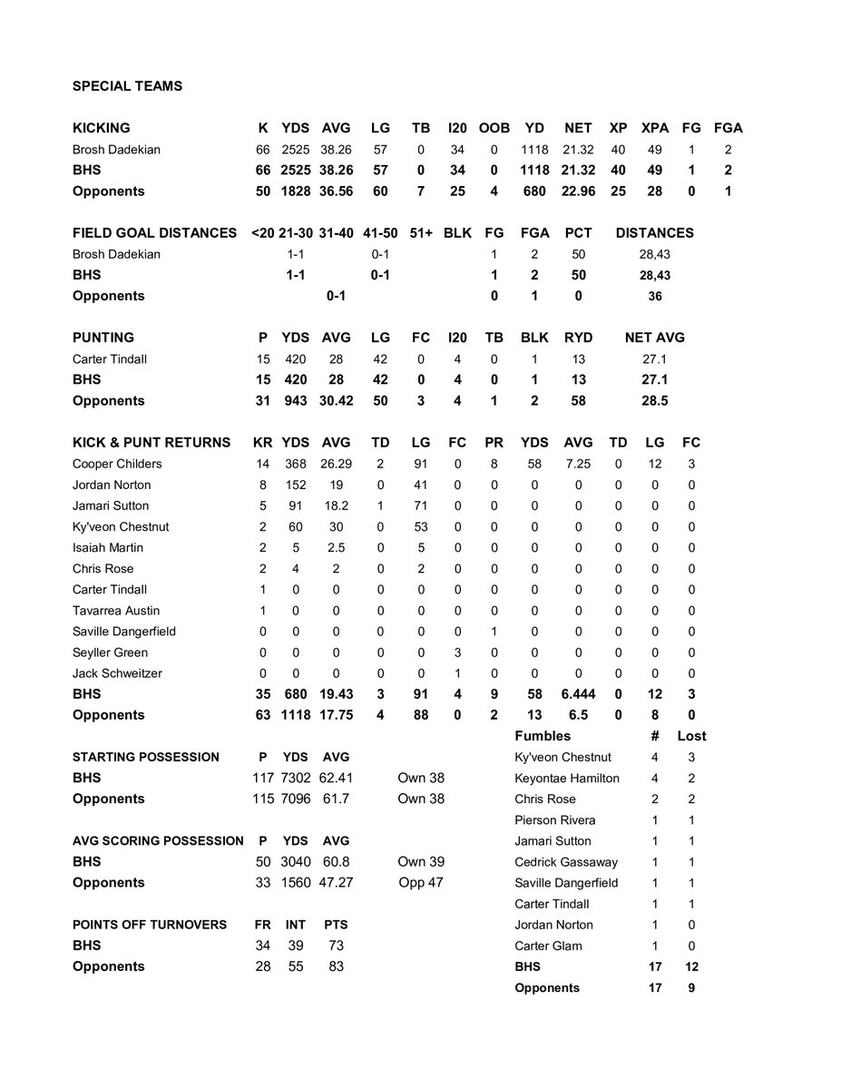 BHS Athletic History tweet media