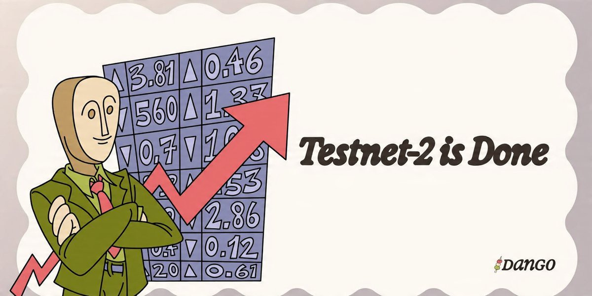 EJohniepl's tweet image. Starting Point vs. Current Status 🚀

Dango&apos;s Development Timeline 👇

✅ Testnet 1 — Completed

✅ Testnet 1.5 — Completed

✅ Testnet 2 — Completed

🔁 Testnet 3 — In Progress

🆙 Mainnet — Coming Soon

@dango

Growing Stronger Every Day 💪

#Dango #Web3 #MainnetLaunch
