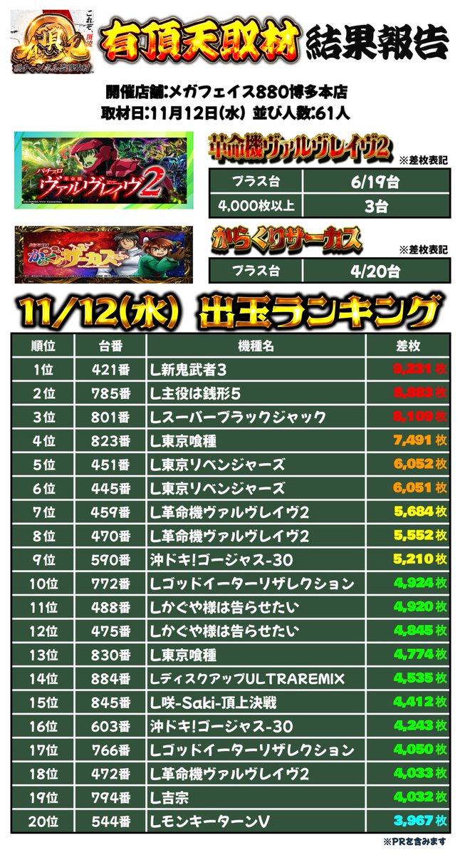 取引き者確定 FAQ詳細 -重複当選が起こらないようにしたい | LivePocket株式会社