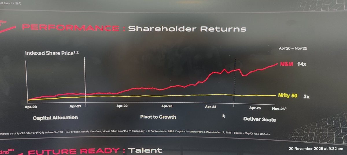 SecretPiy's tweet photo. Can this momentum go for next five years. #mahindra #StockMarket #StockMarketIndia #beauty #return https://t.co/z9WGlCKA9H