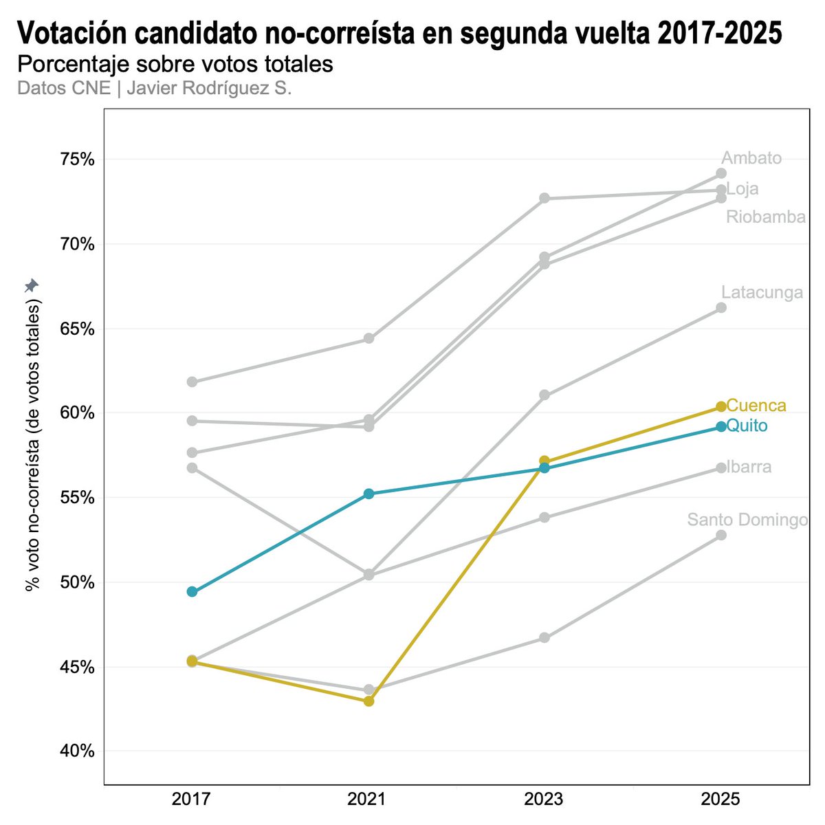 Javier Rodriguez S. tweet media