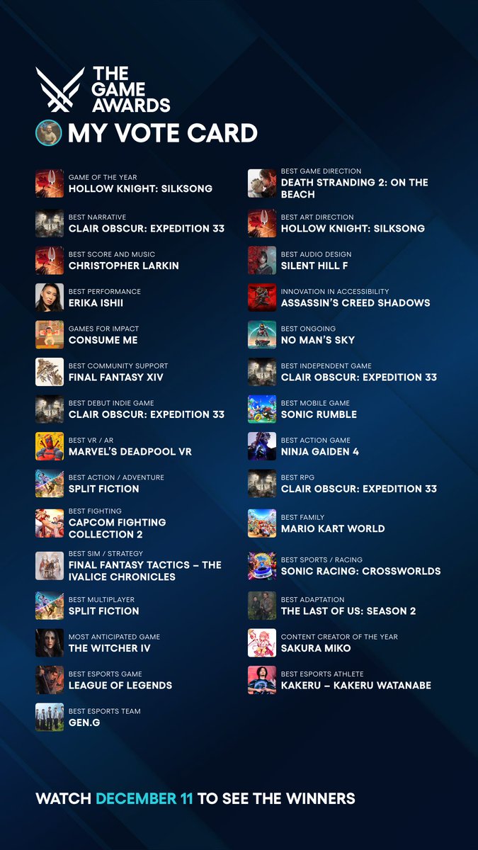 Mis predicciones del #GOTY2025 

Más que seguro en juego del año, RPG, mejor director y dirección de arte.

#TheGameAwards