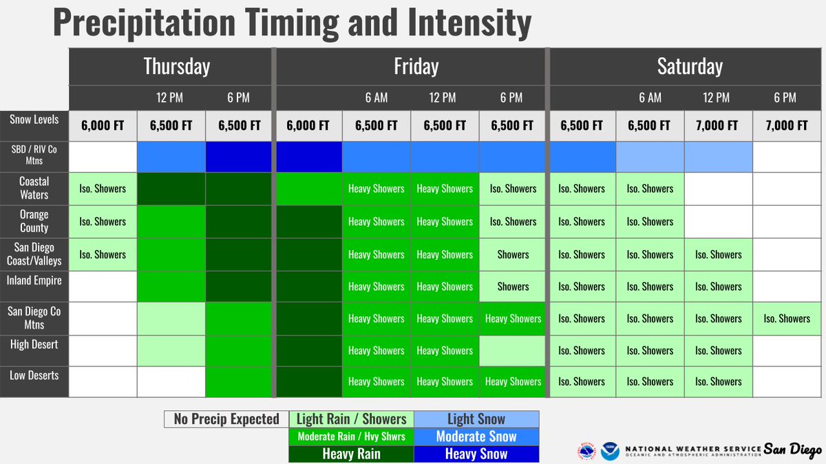Heads up, Southern California! Another weather system is on its way, similar to the one we saw earlier this week. Expect heavy rain and snow starting Thursday afternoon, continuing with showers through early Saturday. Be ready for ponding water on roadways and in low-lying areas!
