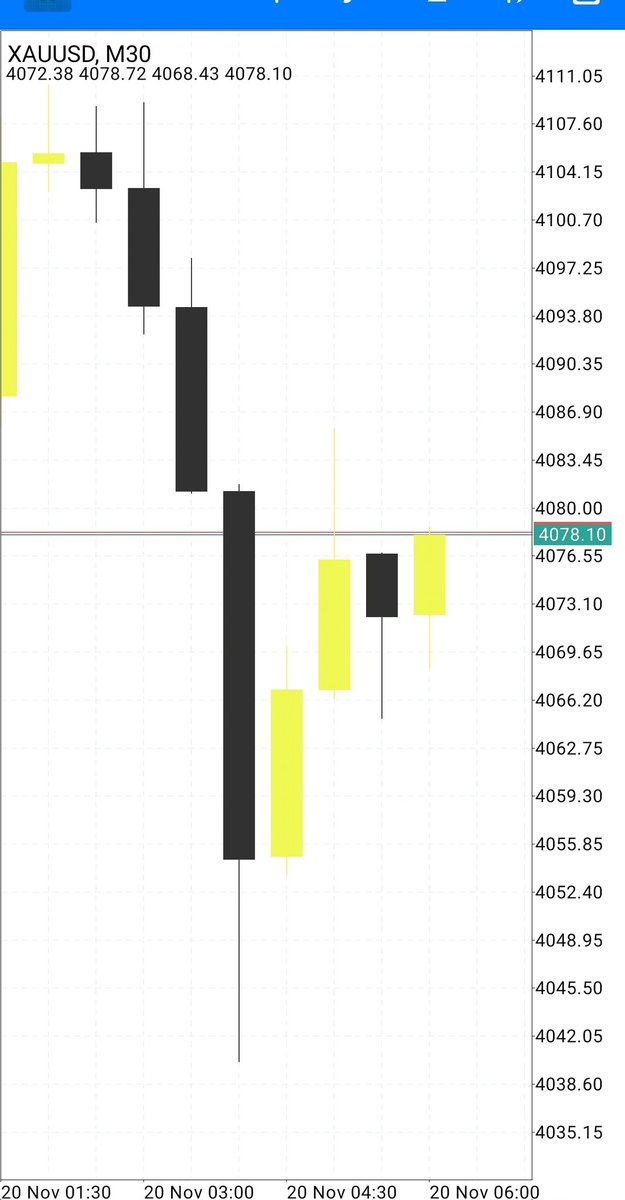 #USDJPY #ドル円
#GBPJPY #ポンド円
#XAUUSD #GOLD 
BOOOM 💪 BOOOM 💪 XAUUSUD 😎 
💪 Never stop xauusd 🔥🔥🔥 

go go 🎶 chack morning profit 🔥🔥🔥 

110pips running from lowest ✅ Hit all targets also 😎😎😎
t.me/MASTER_XAUUSD