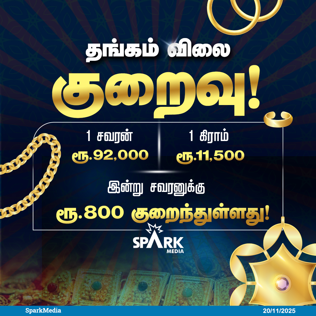 SparkMedia_TN's tweet image. தங்கம் இன்று சவரனுக்கு ரூ.800 குறைவு!

#GoldRate #SparkMedia