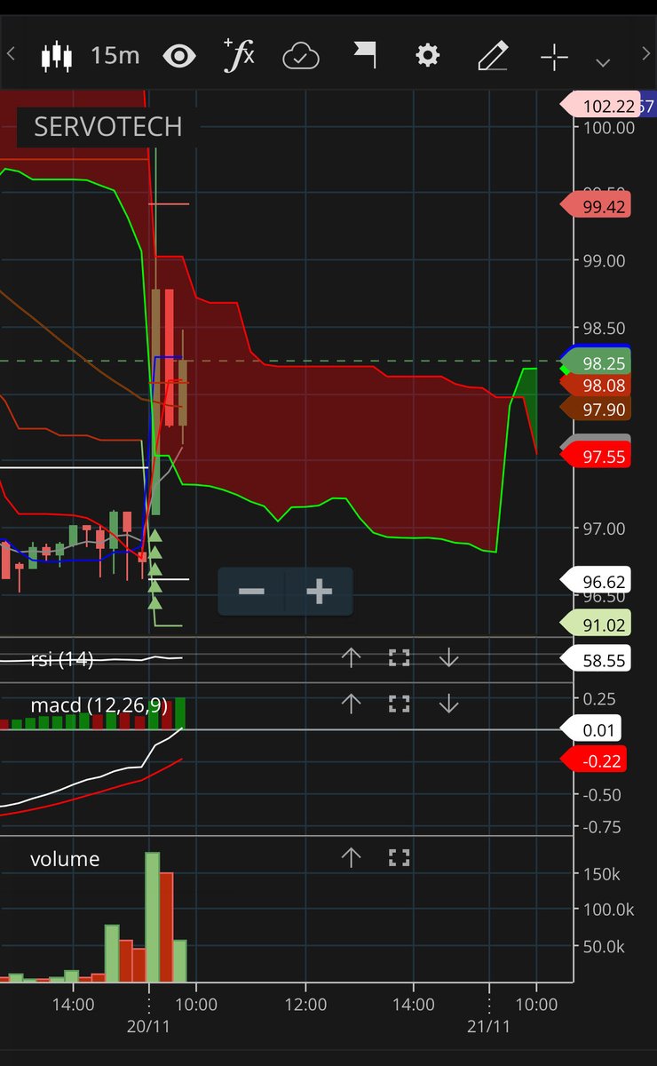 SaurabhGuptaGr8's tweet image. Do not miss the bullet train 🚅 

Not a buy or sell recommendation 

#DYOR 

#servotech 🚀