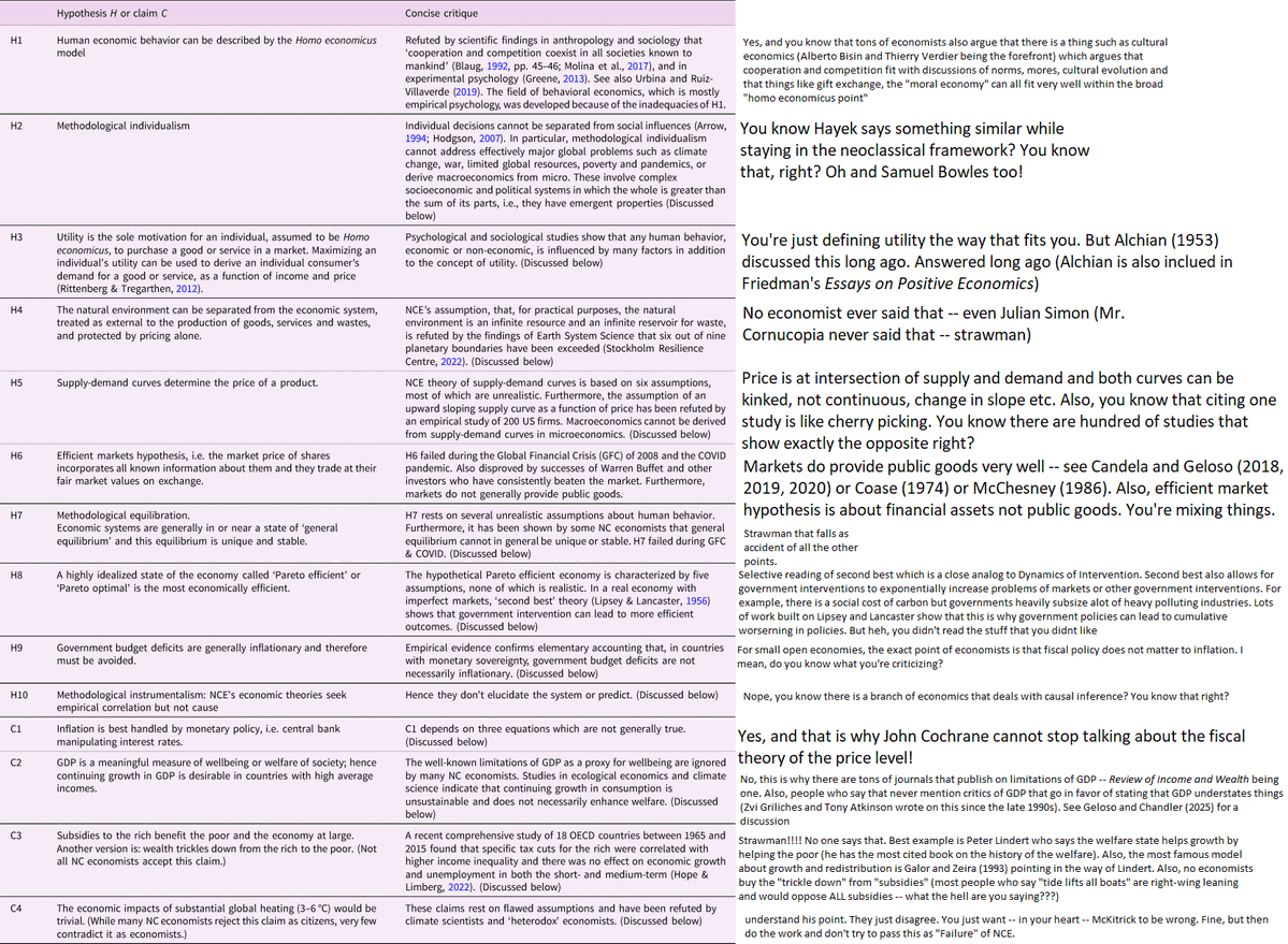 I corrected this bullshit table. References below