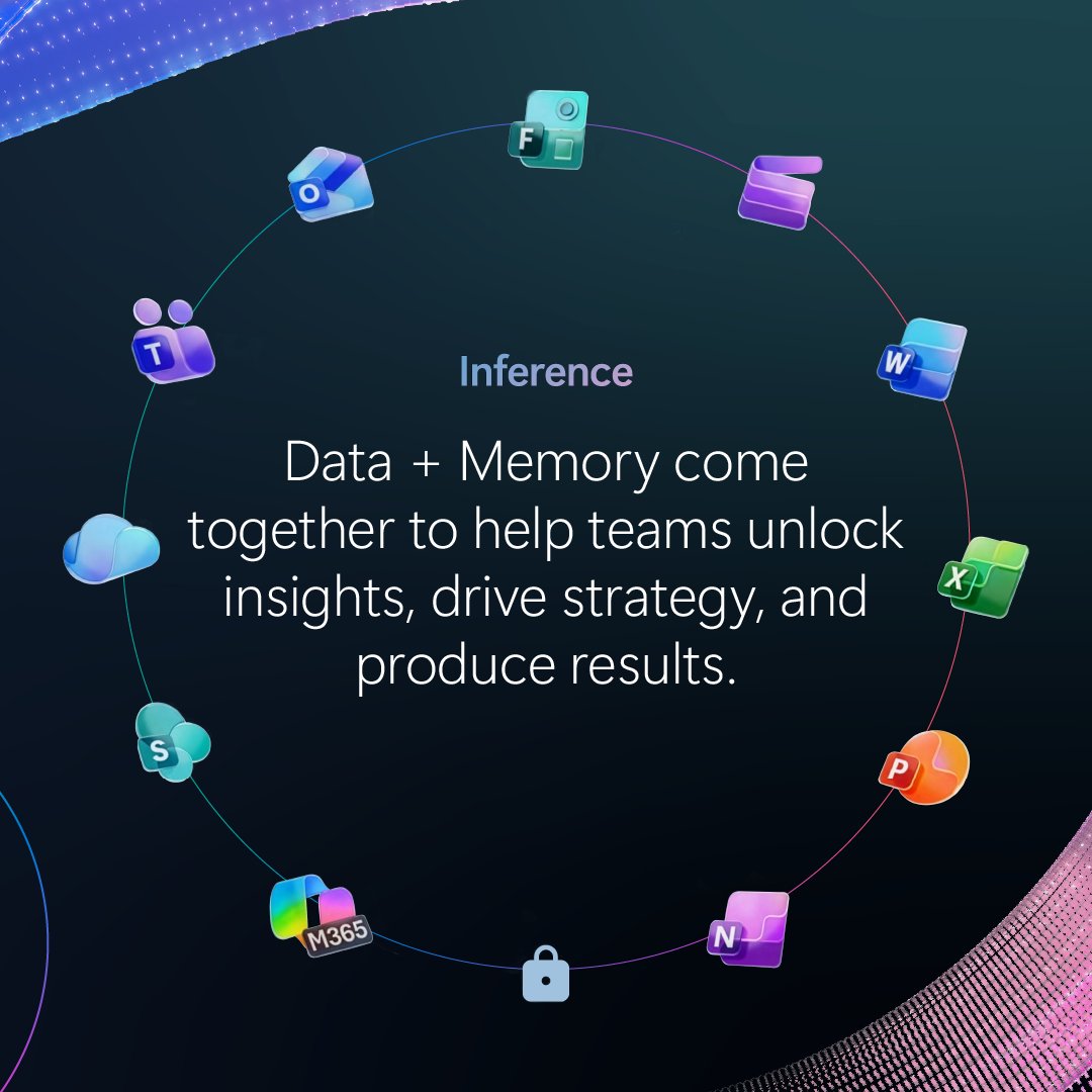 MSFT_Business's tweet image. Meet Work IQ.
 
It’s the Microsoft 365 Copilot intelligence layer that combines organizational data with smart learning about individual workstyles to unlock unique insights, optimize results, and help your business reach your goals.
 
Learn more: msft.it/6018trAjm