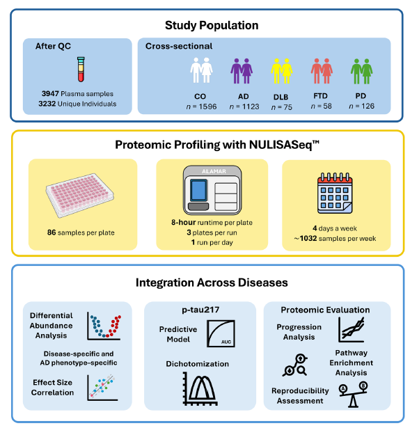 Carlos Cruchaga tweet media