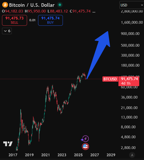 EllioTrades tweet media