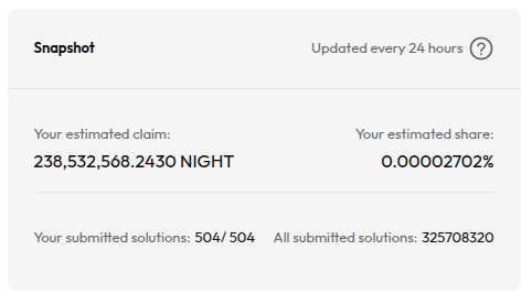 Abstract Potato tweet media