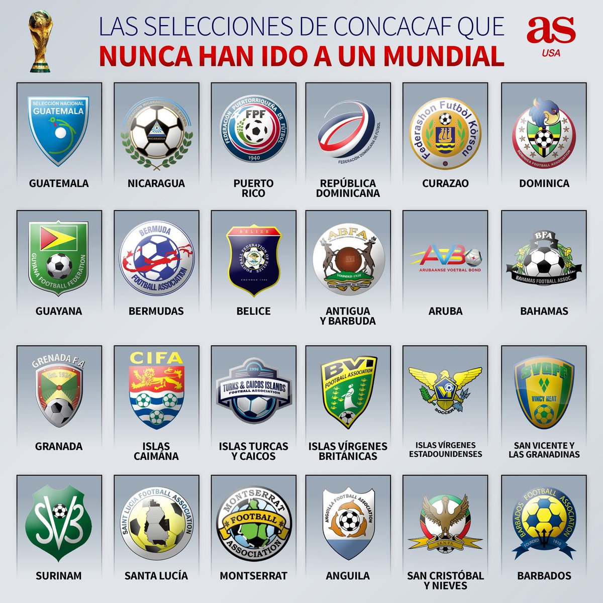 fedechiesa12's tweet photo. @andre7gt @bukayito_ Amigo, respetate un poco, los panameños acaban de clasificar a su segundo mundial, ustedes siguen y seguirán siendo vírgenes de mundiales, en abrir la jeta también tienen medalla de oro 🥱 https://t.co/kT9V5k5g2Q