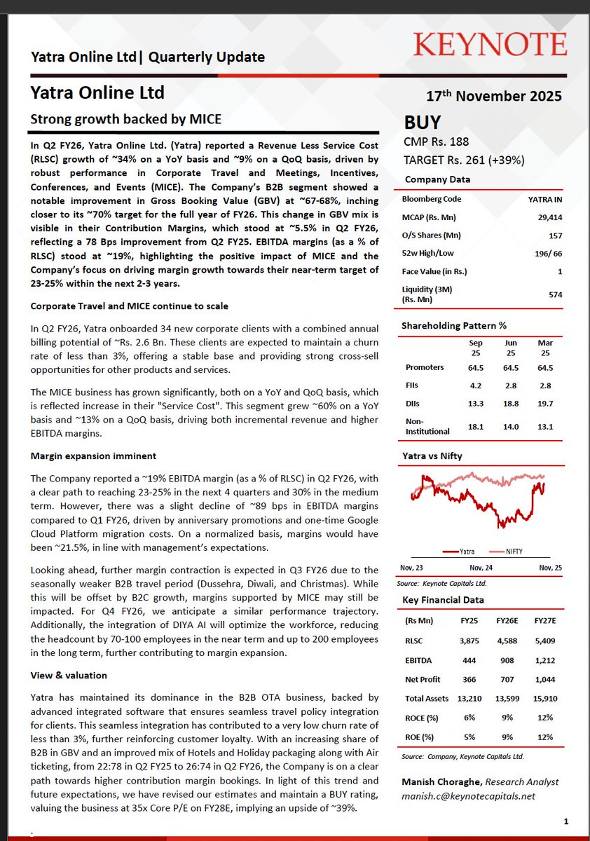 SureshKBN's tweet image. 