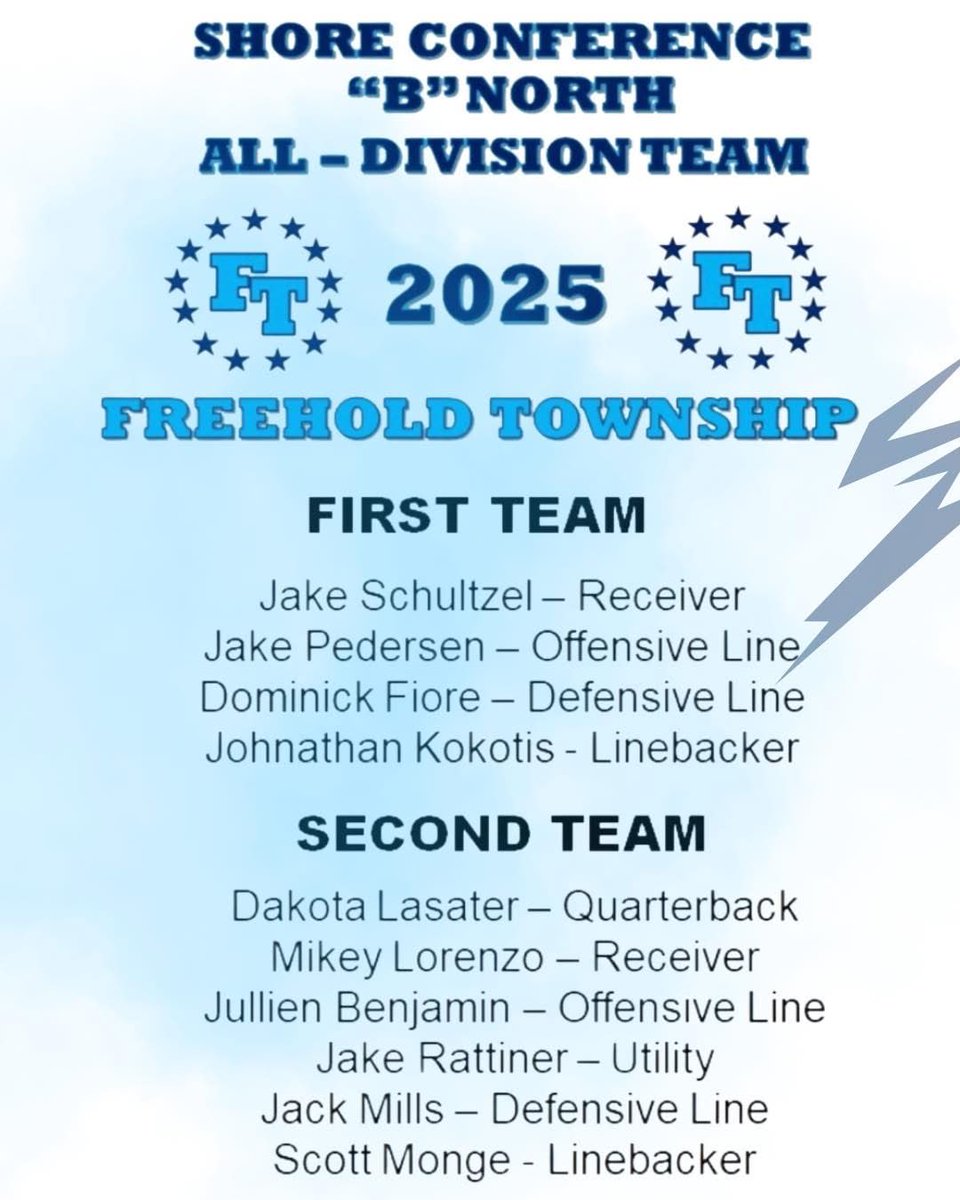 Blessed to be named 2nd team all division! Work doesn’t stop now.