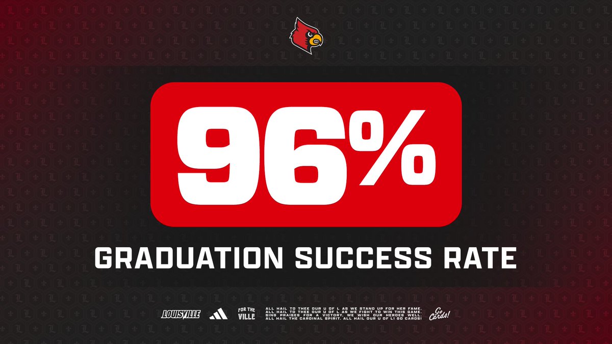 🎓🎓🎓

Our student-athletes achieved a record 96% graduation rate in the latest Graduation Success Rate (GSR) Report!  

Details: uofl.me/44aEDCY

#GoCards