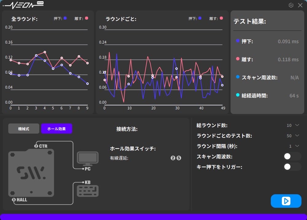 sako_Rainbow_'s tweet image. 💁‍♀️#PR

世界最速⁉️

RAKKA 60 ATLAS PCB Kits(7U Split)

SW NEON PCB PERFORMANCE TESTER
総ラウンド数：10
ラウンドごとのテスト数：50
ラウンド間隔(秒)：1秒
計測結果
✴︎リセット遅延 (平均) : 0.091ms
✴︎トリガー遅延 (平均) : 0.118ms

⚠️使用環境により数値は変動します。