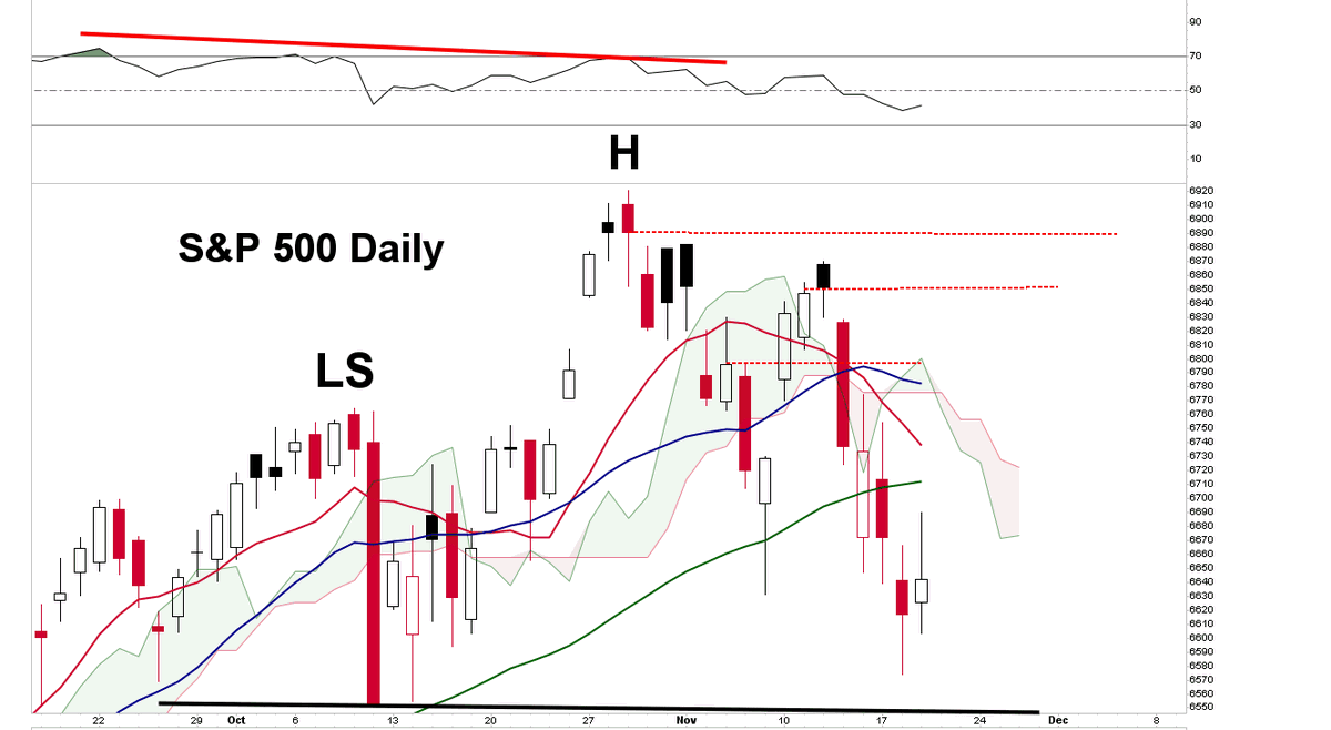 ChartingProdigy's tweet image. .
URGENT UPDATE:  Video Below

The Next Leg Down of the Stock Market CRASH is Coming

Stock Market Video
youtube.com/watch?v=QA90wR…

.
$SPX $SPY #SP500 #tomlee #elliottwave $ES_F $QQQ $NDX #NASDAQ100 $NQ $NQ_F $NVDA #Trump #FOMC #Powell #blowofftop $AAPL $VIX #stockmarketcrash…