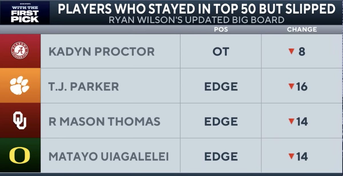 ryan wilson tweet media